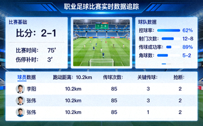 职业足球比赛实时数据追踪界面